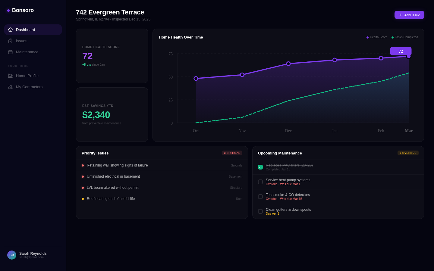 Bonsoro homeowner dashboard